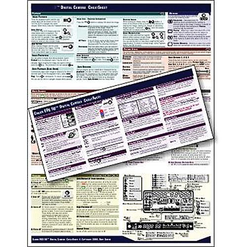 PhotoBert CheatSheet for Nikon CoolPix P7000 Digital Camera