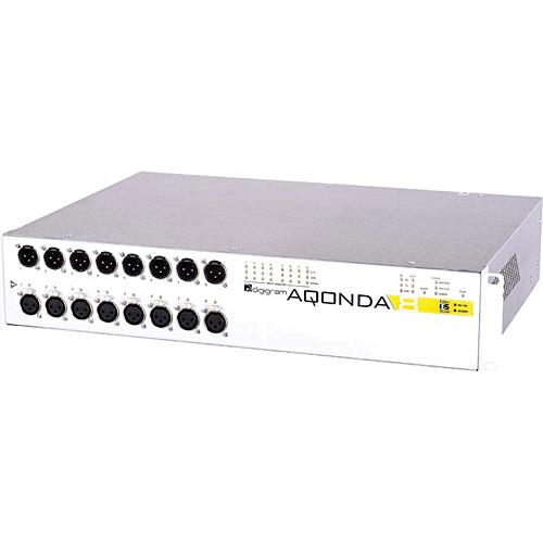 Digigram AQONDA8 Ethernet Audio Bridge