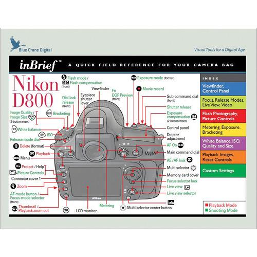 Blue Crane Digital Nikon D800 InBrief Laminated Reference Card