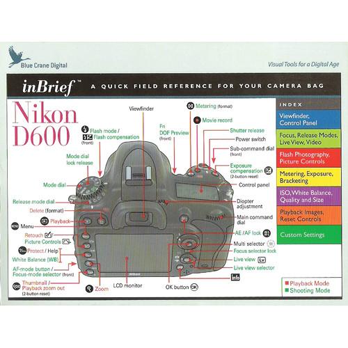 Blue Crane Digital inBrief Nikon D600 Laminated Card