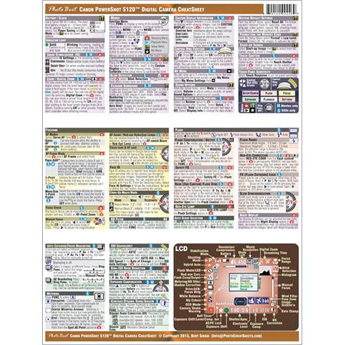 PhotoBert Cheat Sheet for Canon PowerShot S120 Digital Camera