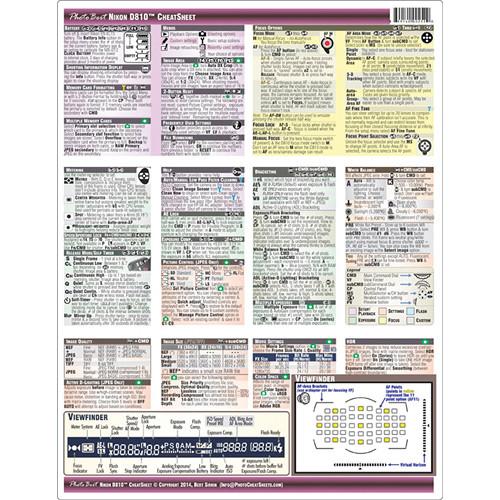 PhotoBert CheatSheet for Nikon D810 DSLR Camera