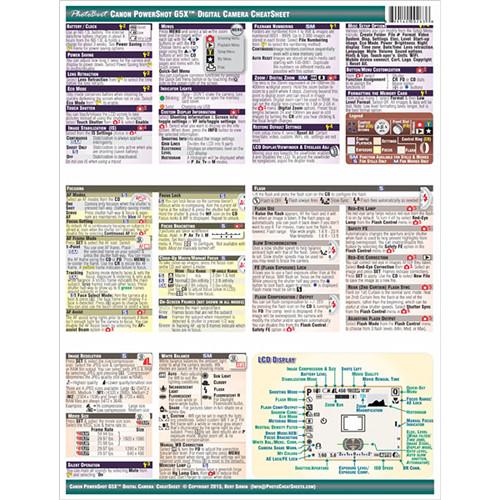 PhotoBert CheatSheet for Canon PowerShot G5 X Camera