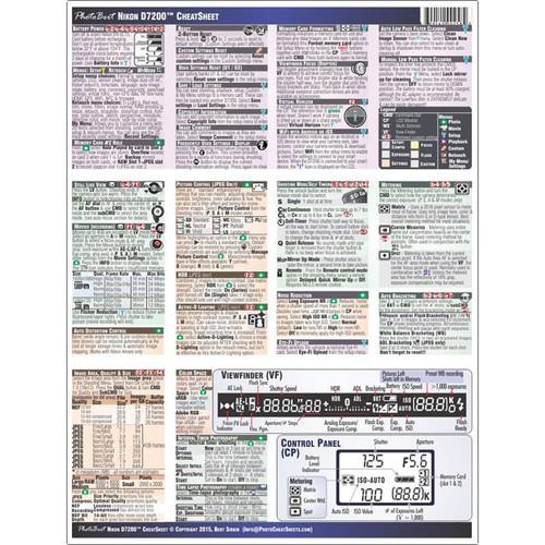 PhotoBert Cheat Sheet for Nikon D7200 DSLR Camera