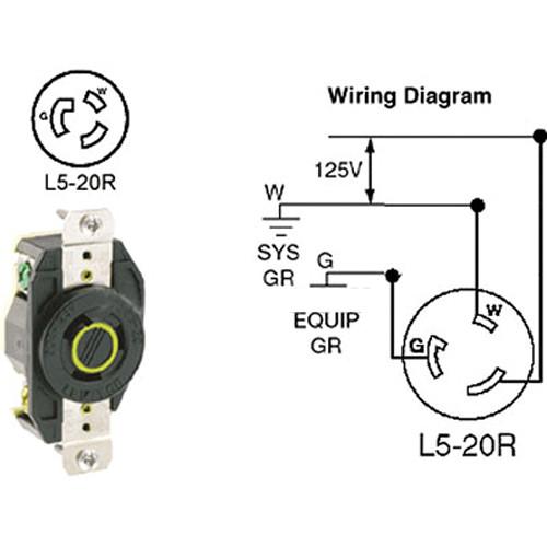 Altman Twist-Lock Flush Mount Connector, Female - 20 Amps