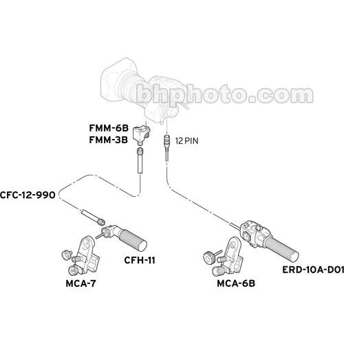 Fujinon MS-11D Digital Zoom Focus Rear Control Kit for HD and Broadcast RM ZM Type ENG EFP Lenses