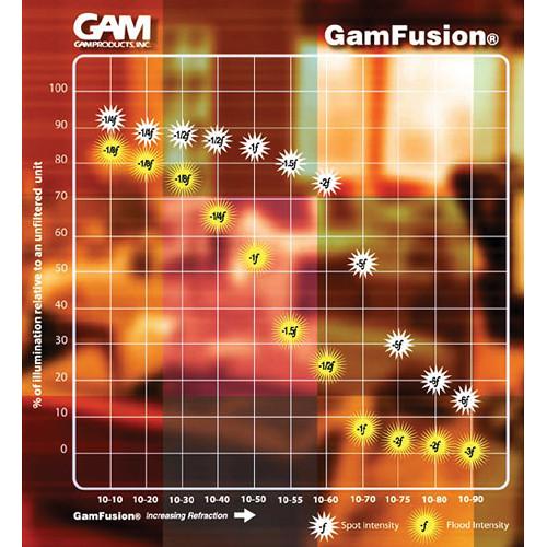 GAM GamFusion 10-10 Diffusion Material