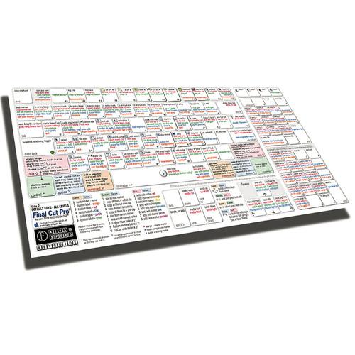 Focal Press Book: Final Cut Pro 7 Keyguide