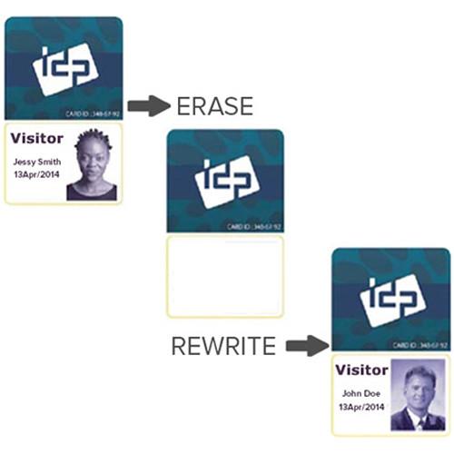 IDP 26-Bit CR80 30-Mil PVC Proximity Thermal Rewrite Card