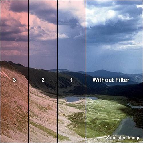 Formatt Hitech Solid Red 1 Filter