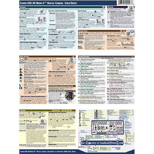 PhotoBert CheatSheet for Canon EOS 5D Mark II Digital SLR Camera