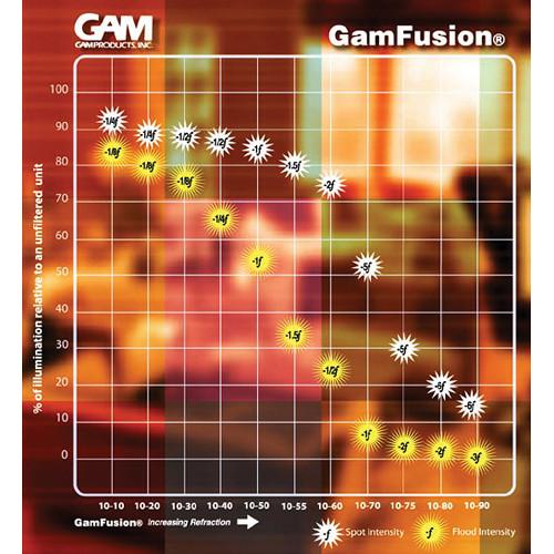 Gam GamFusion 10-10 Diffusion Material