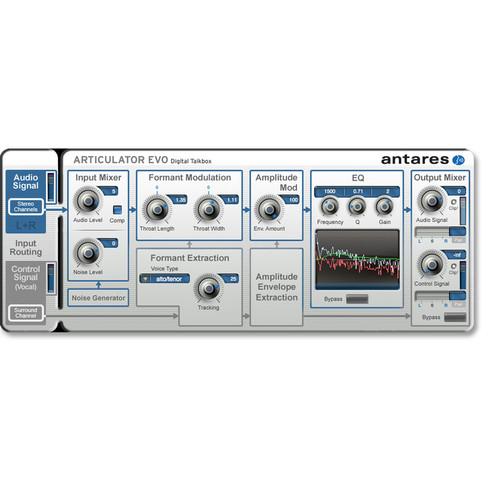 Antares Audio Technologies ARTICULATOR Evo - Digital Talk Box Plug-In