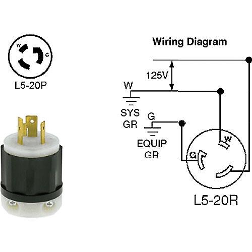 Altman Twist-Lock Connector, Male - 20 Amps