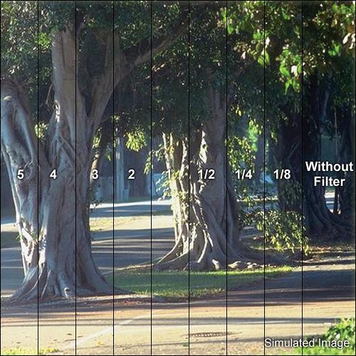 Formatt Hitech 127mm HD Soft Contrast Cool 2 Filter