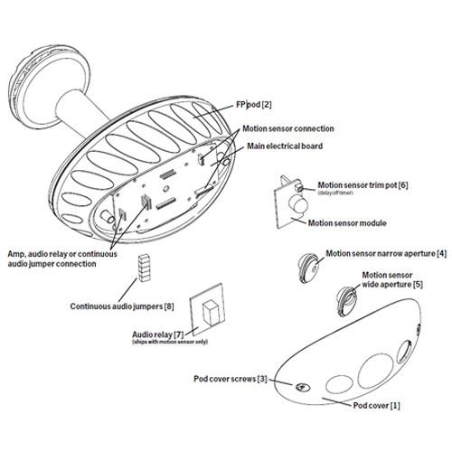 SoundTube Entertainment Motion Module for FP Sound-Focusing Speakers
