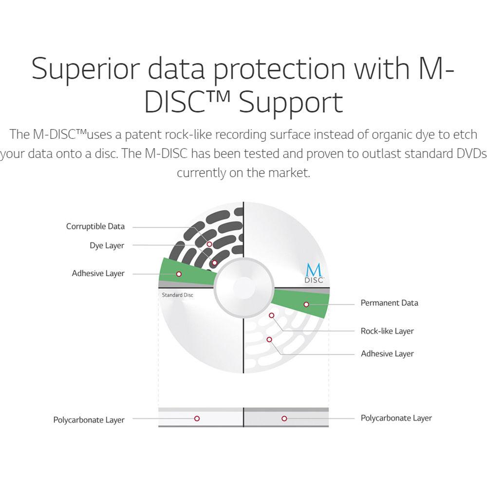 LG Internal SATA 14x Super Multi Blu-ray Disc Rewriter