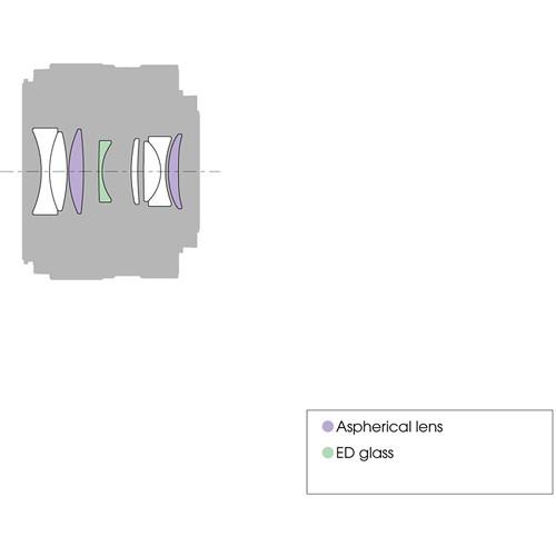 Sony E 35mm f 1.8 OSS Lens