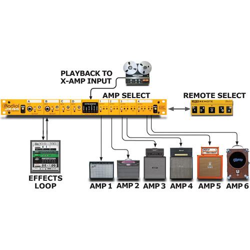 Radial Engineering JX44 Air Control Guitar Signal Manager