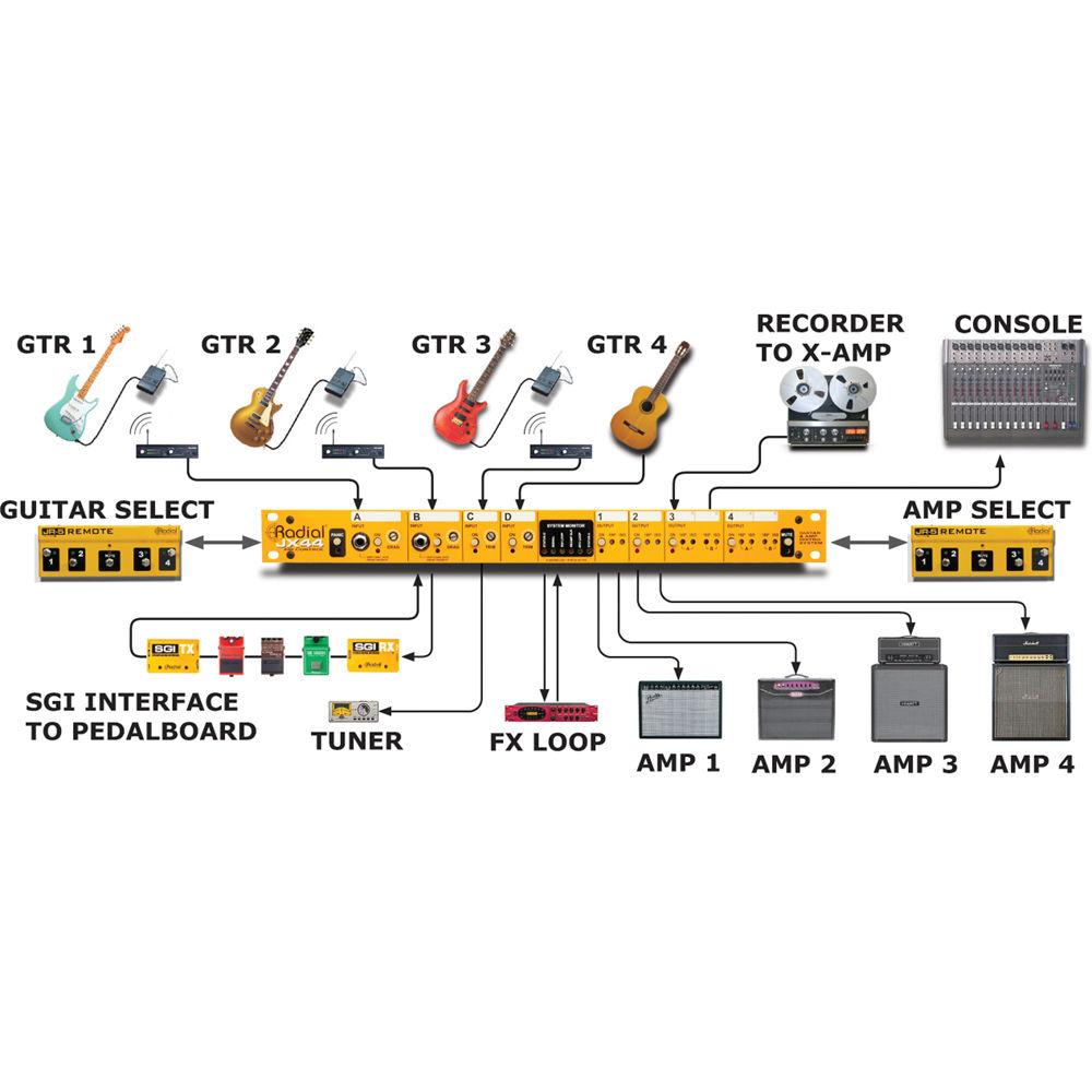 Radial Engineering JX44 Air Control Guitar Signal Manager