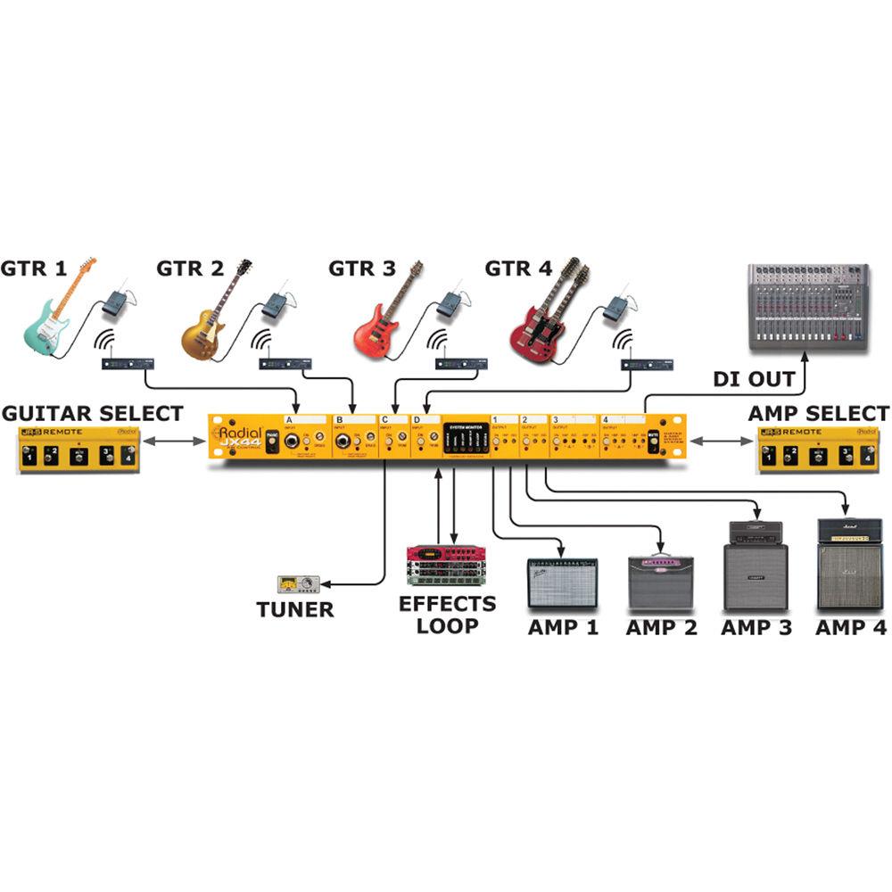 Radial Engineering JX44 Air Control Guitar Signal Manager