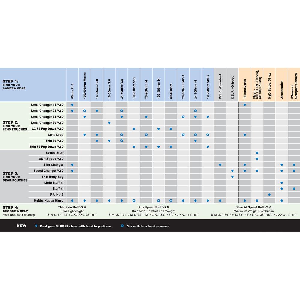 Think Tank Photo Steroid Speed Belt V2.0