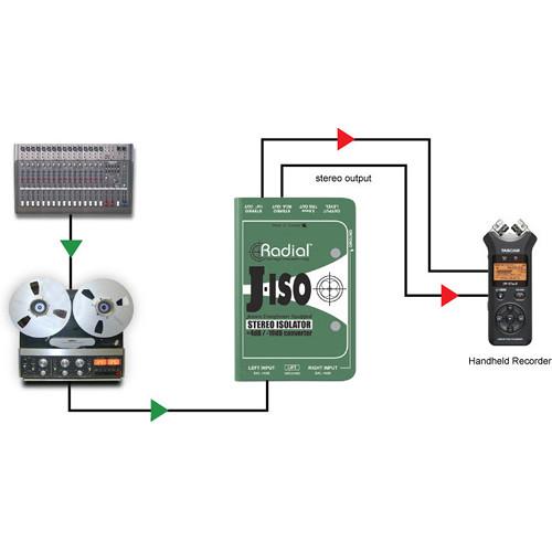 Radial Engineering J-ISO Stereo 4 dB to -10 dB Converter with Jensen Transformers