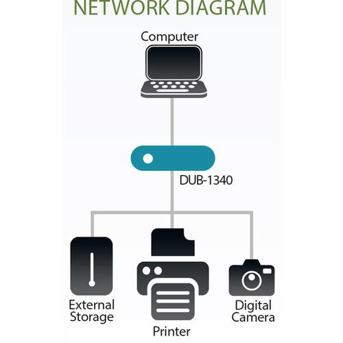 D-Link DUB-1340 4-Port USB 3.1 Gen 1 Hub