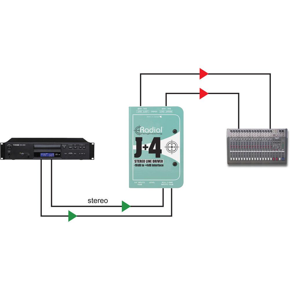 Radial Engineering J 4 Balanced Signal Driver - Stereo Preamplifier