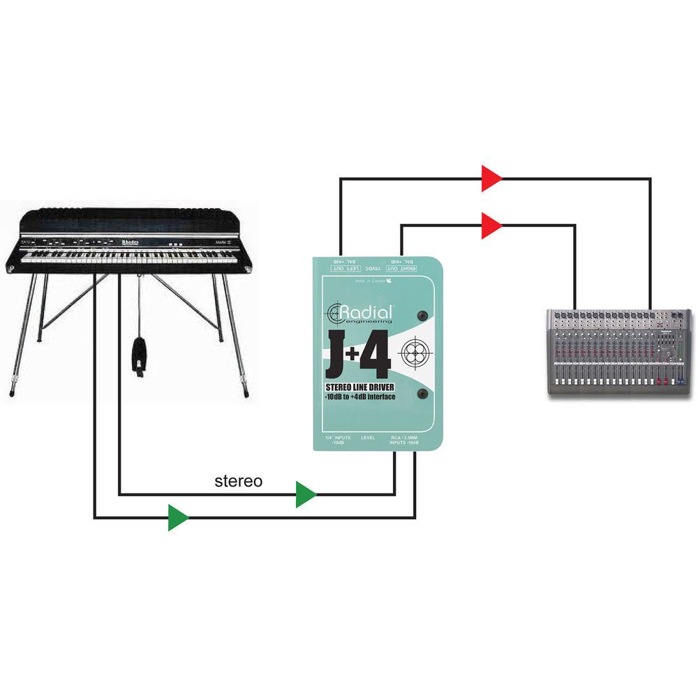 Radial Engineering J 4 Balanced Signal Driver - Stereo Preamplifier