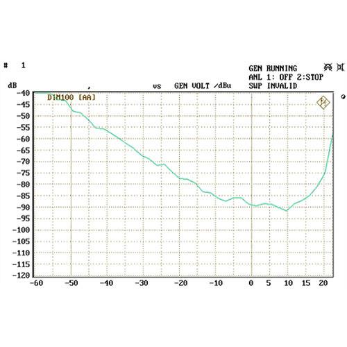 Neumann Pro M 1012 Monitor Management System