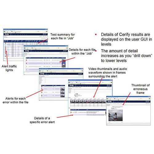 Tektronix Enterprise Solution for Cerify Software