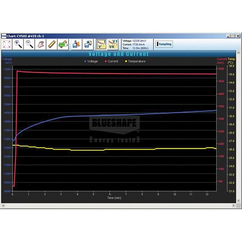 BLUESHAPE BSCVMon Monitoring and Maintenance Utility