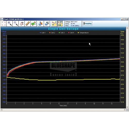 BLUESHAPE BSCVMon Monitoring and Maintenance Utility