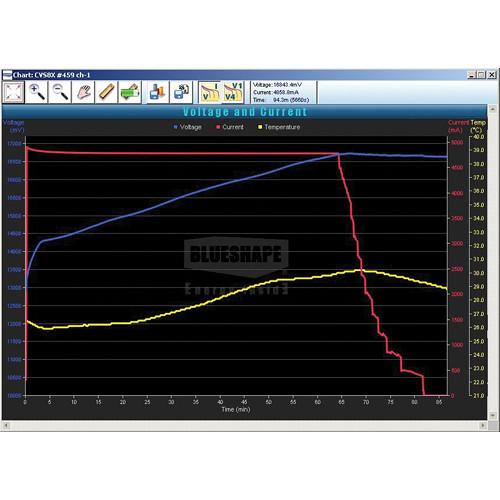 BLUESHAPE BSCVMon Monitoring and Maintenance Utility
