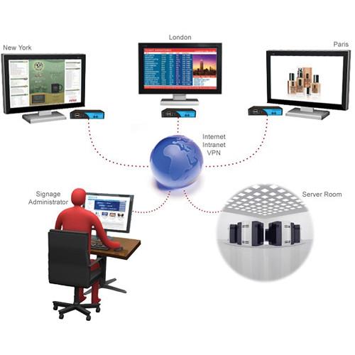 Smart-AVI SignagePro-E Player with 4GB Flash Memory