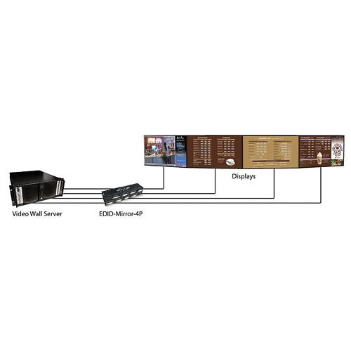 Smart-AVI EDID-Mirror-4P