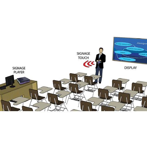 Smart-AVI SignageTouch Wireless Digital Signage Controller