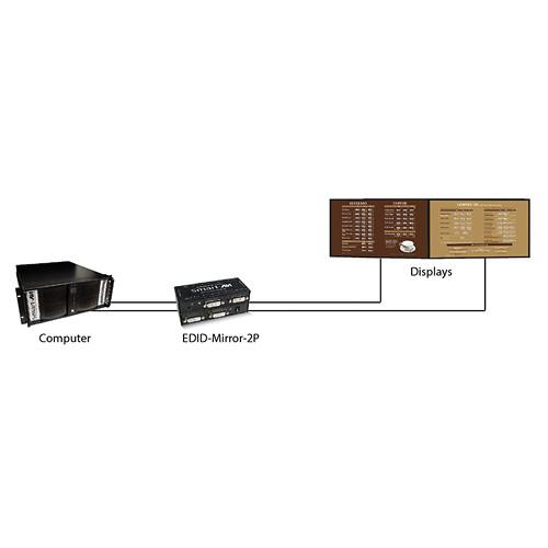 Smart-AVI EDID-Mirror-2P