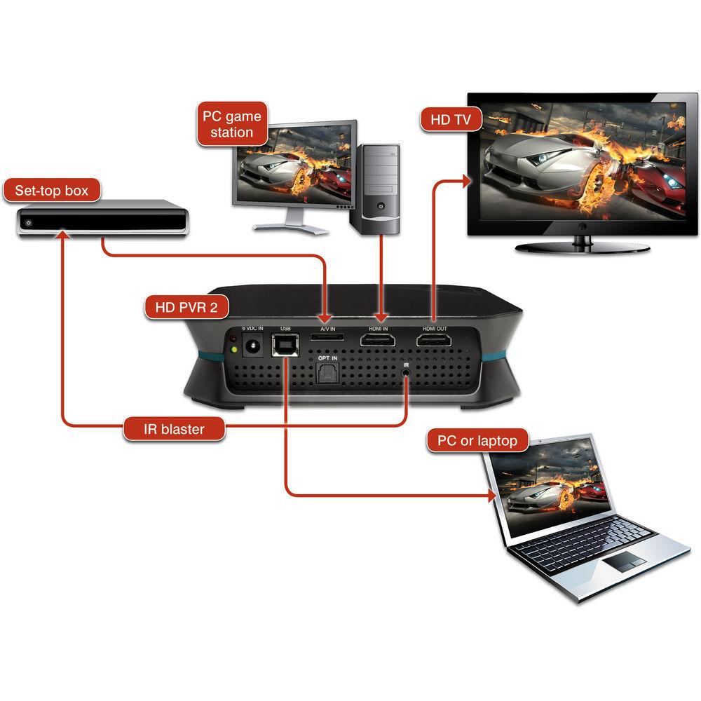 Hauppauge HD Personal Video Recorder 2