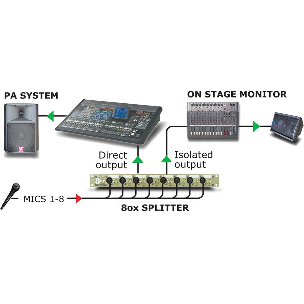 Radial Engineering LX8 Line Level Signal Splitter & Isolator