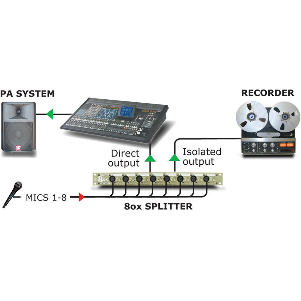 Radial Engineering LX8 Line Level Signal Splitter & Isolator