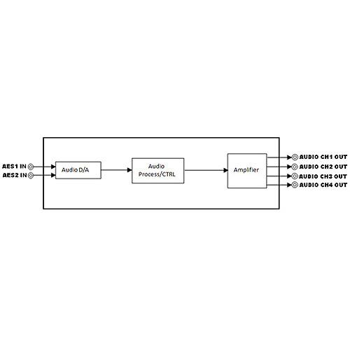 Gra-Vue MIO DA-AUD AES to Analog Audio Converter