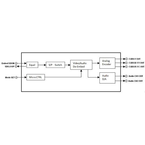 Gra-Vue MIO ENC-AUD EMBSDI to Analog Video & Dual Analog Audio Converter