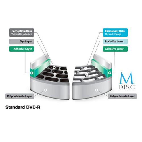 LG GP60NS50 8x External DVD Disc Writer