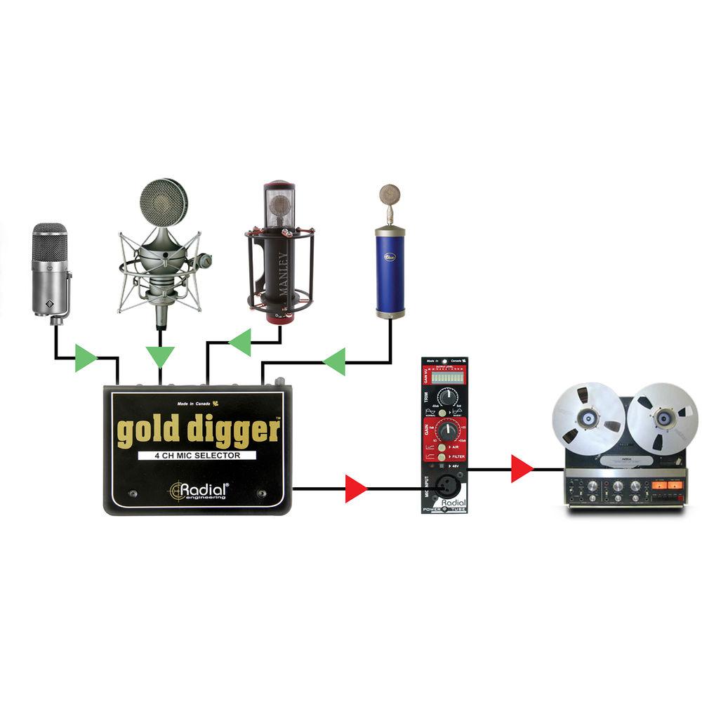 Radial Engineering Gold Digger 4-Channel Mic Selector