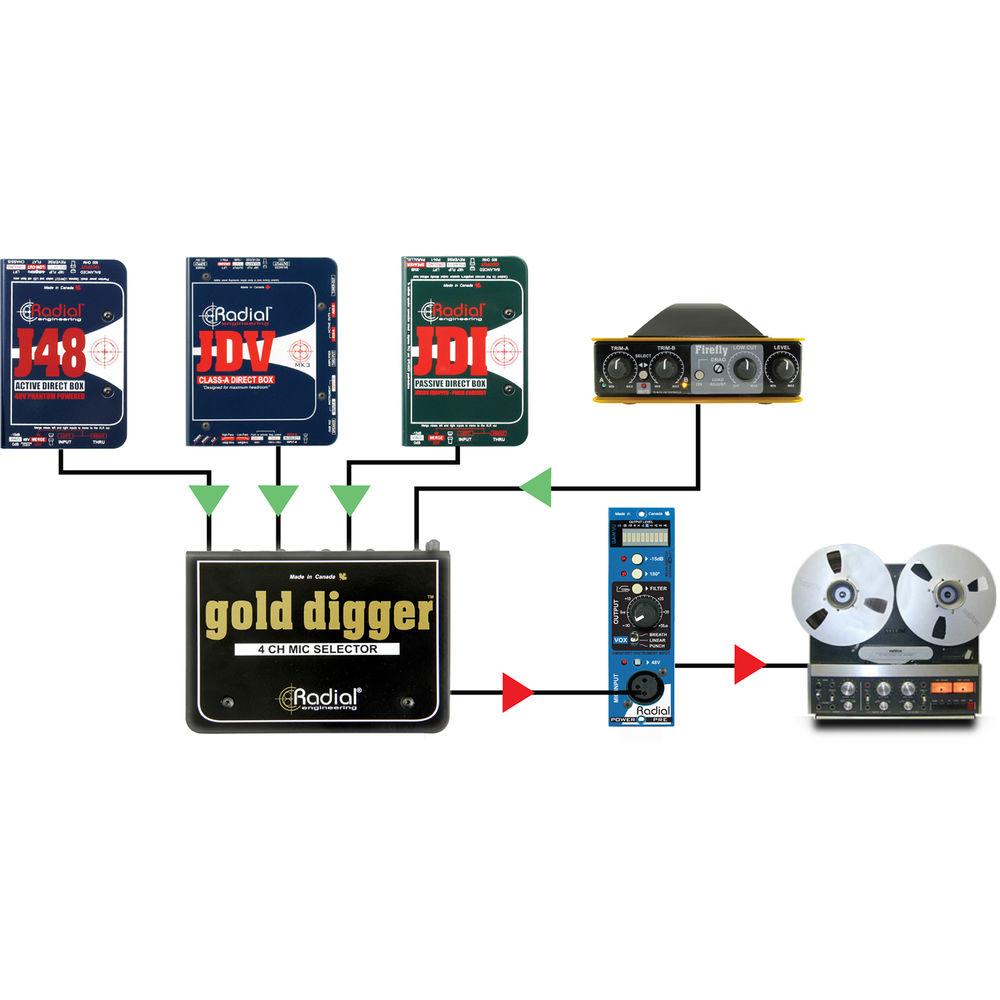 Radial Engineering Gold Digger 4-Channel Mic Selector