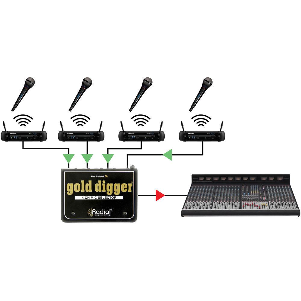 Radial Engineering Gold Digger 4-Channel Mic Selector