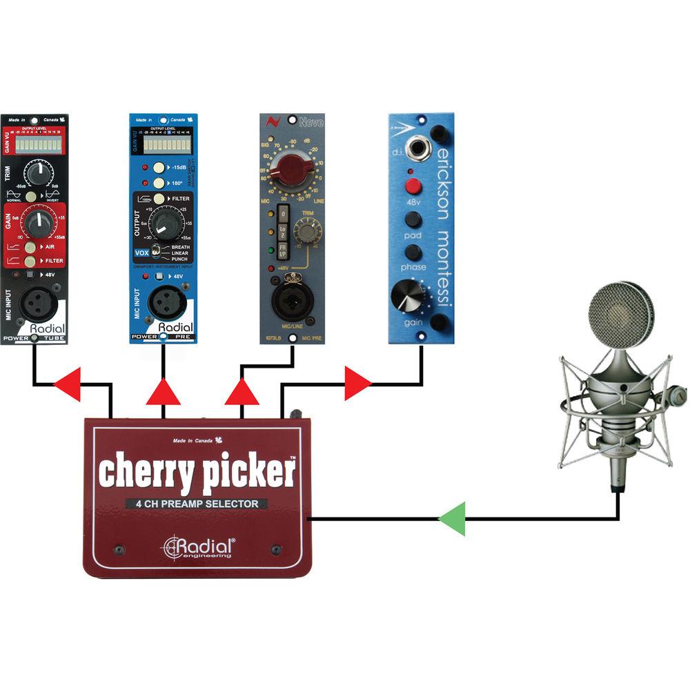 Radial Engineering Cherry Picker MIC-Line Switcher