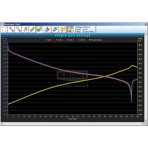 BLUESHAPE BSMon v3.0 Battery Pack Monitor and Diagnostic Utility
